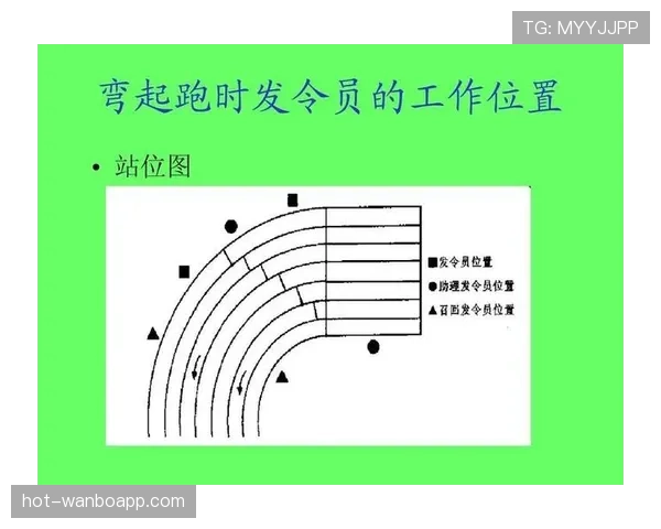 比赛开始规则，一篇文章讲清开球站位和时间限制